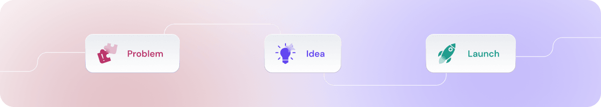 Our story journey - Problem, Idea, Launch